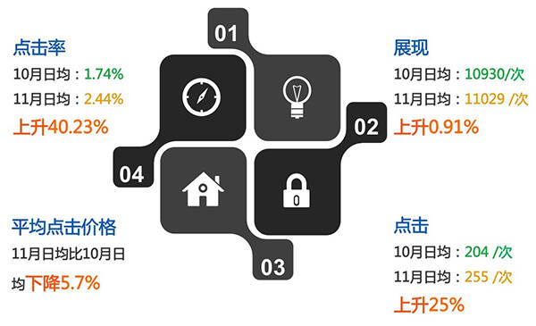 市场分析