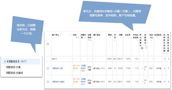 市场分析