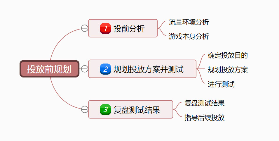 游戏行业怎么做信息流广告投放？游戏行业信息流投放案例