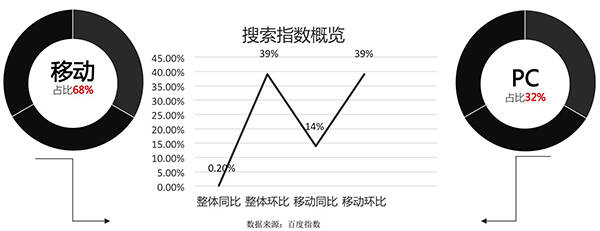 市场分析