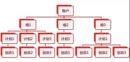 推广目标