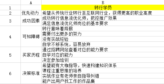 信息流广告怎么做人群画像？怎么设置定向投放呢