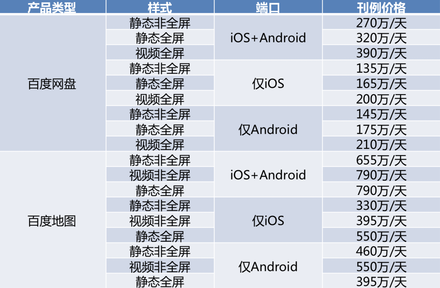 开屏广告