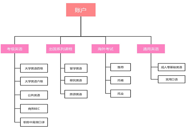 投放效果