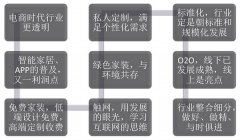 家装行业如此清晰信息流优化思路，效果怎能不明显