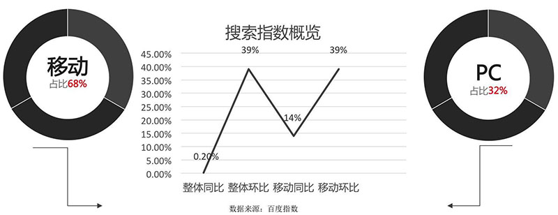 市场分析